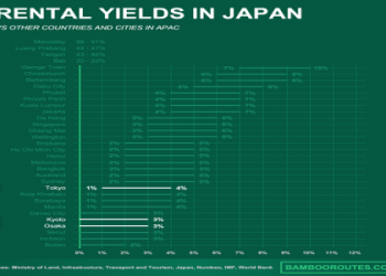 10 Expert Secrets to Choosing Real Estate Companies in Japan: Ultimate Guide for Expats & Investors