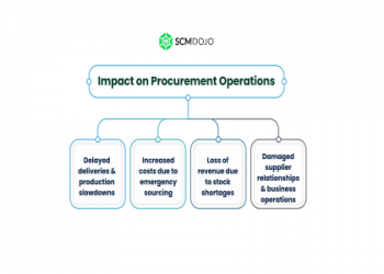 7 Expert-Approved RCS Supply Strategies You Must Know for Seamless Operations