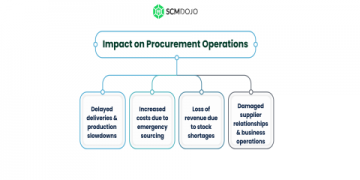 7 Expert-Approved RCS Supply Strategies You Must Know for Seamless Operations