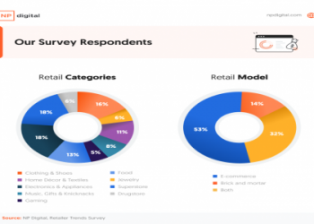 7 Must-Know Insights into Who Are the Biggest Retailers in the World (With Surprising Data)
