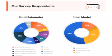 7 Must-Know Insights into Who Are the Biggest Retailers in the World (With Surprising Data)
