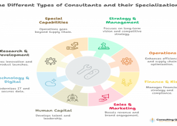 7 Expert Secrets to Maximizing Supply Chain Audit Services for Unbeatable Business Protection