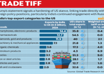 7 Expert Insights on Indian Tariff on US: What Every Business Must Know in 2024