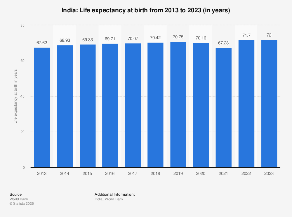 7 Surprising Facts About the Average Life Expectancy of Indians: Expert Insights and Essential Solutions