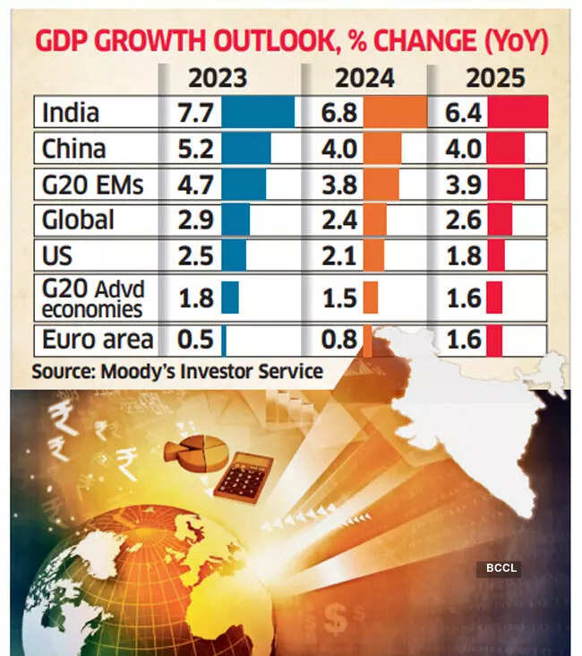 7 Expert Insights to Understand Present Indian GDP: Ultimate Guide for 2024