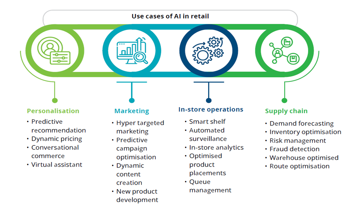 7 Expert Insights and Proven Strategies to Transform the Retailing Industry in India