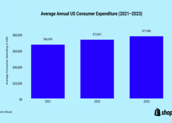 7 Expert Insights: The Ultimate Average Indian Income Breakdown for 2024