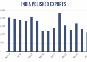 7 Shocking Facts About Indian Major Exports: Expert Analysis and Practical Guide 2024