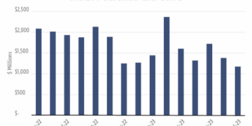 7 Shocking Facts About Indian Major Exports: Expert Analysis and Practical Guide 2024