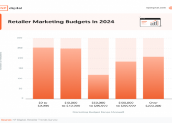 7 Expert Secrets to Dominating Retailing India in 2024: Your Ultimate Guide to Growth