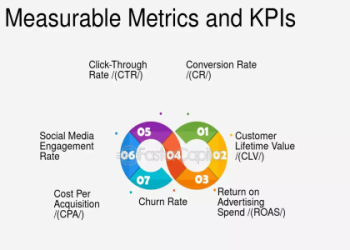 Select The Three Things a Retail Strategy Identifies: The Ultimate Guide for Smart Businesses