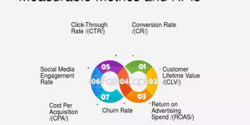 Select The Three Things a Retail Strategy Identifies: The Ultimate Guide for Smart Businesses