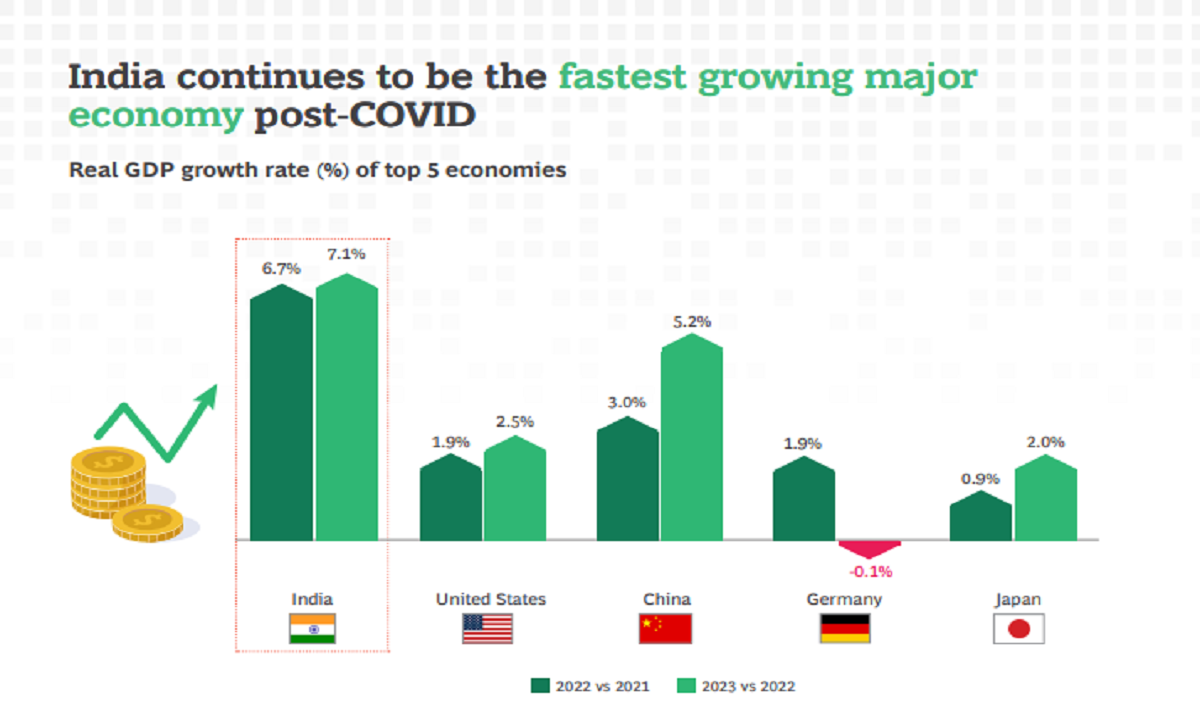 7 Expert Secrets to Dominating Retailing India in 2024: Your Ultimate Guide to Growth