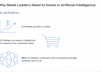 10 Essential Retail Industry News Trends You Can’t Afford to Miss in 2024