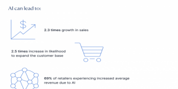 10 Essential Retail Industry News Trends You Can’t Afford to Miss in 2024