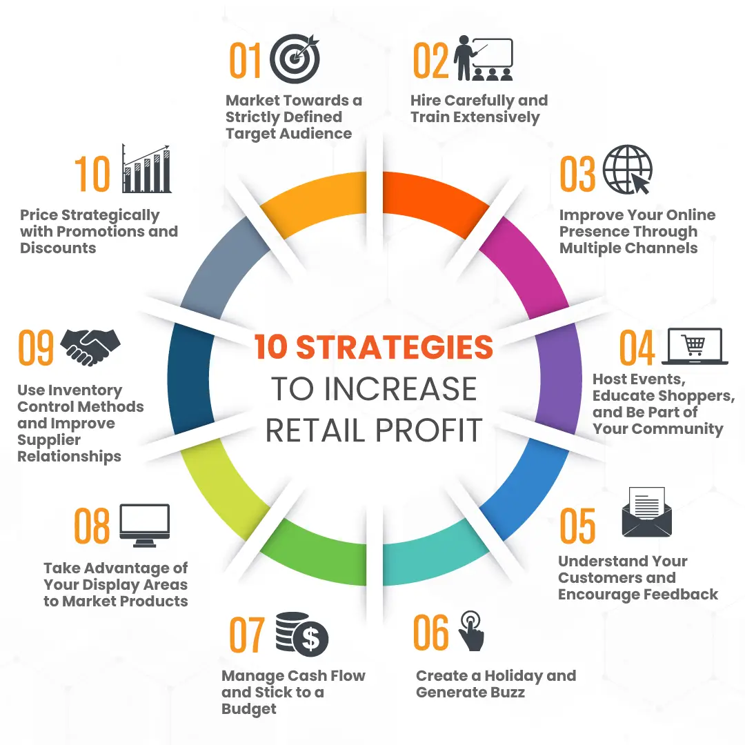 7 Ultimate Strategies to Maximize Your Profits During the Retail Boom