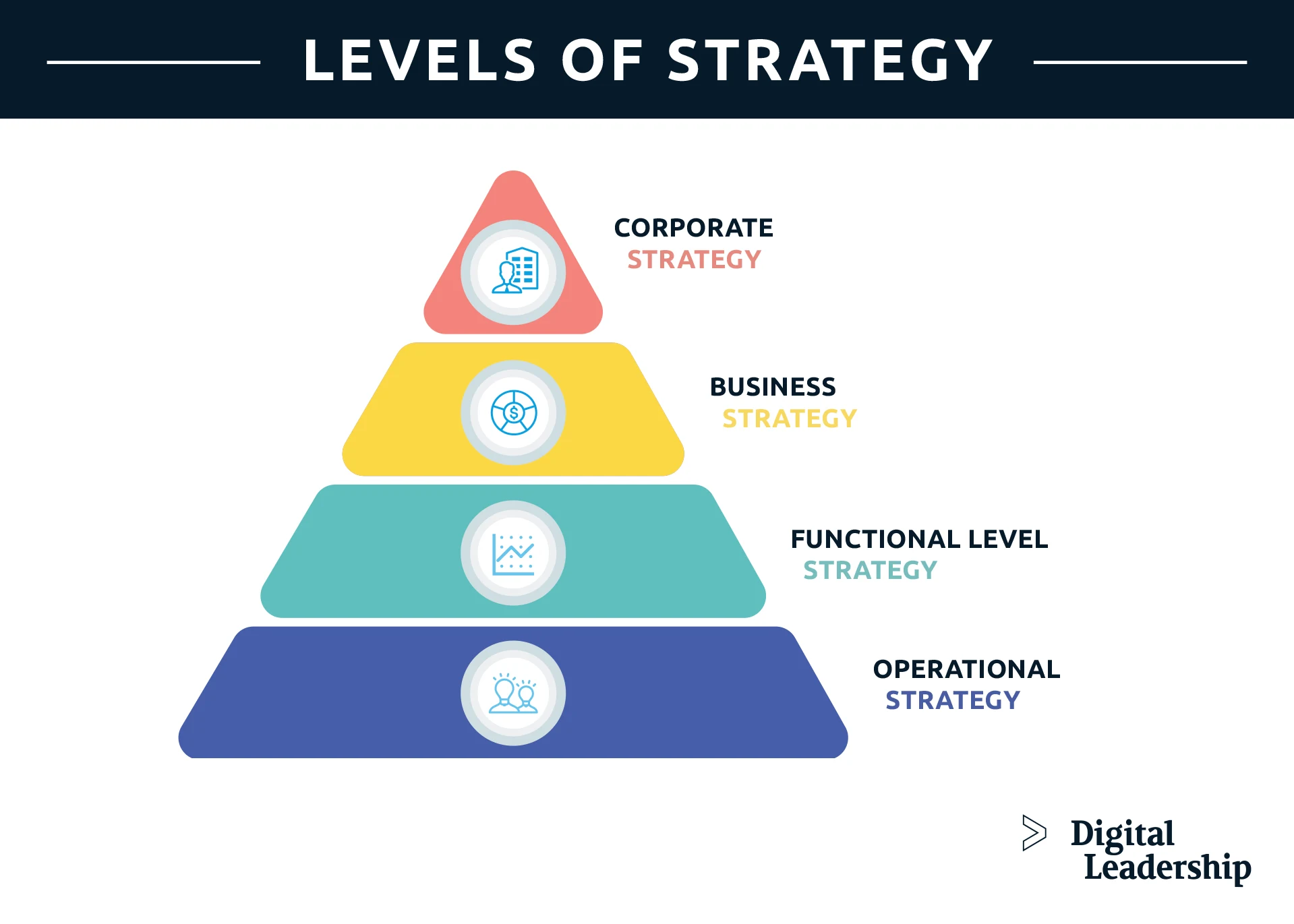 Select The Three Things a Retail Strategy Identifies: The Ultimate Guide for Smart Businesses