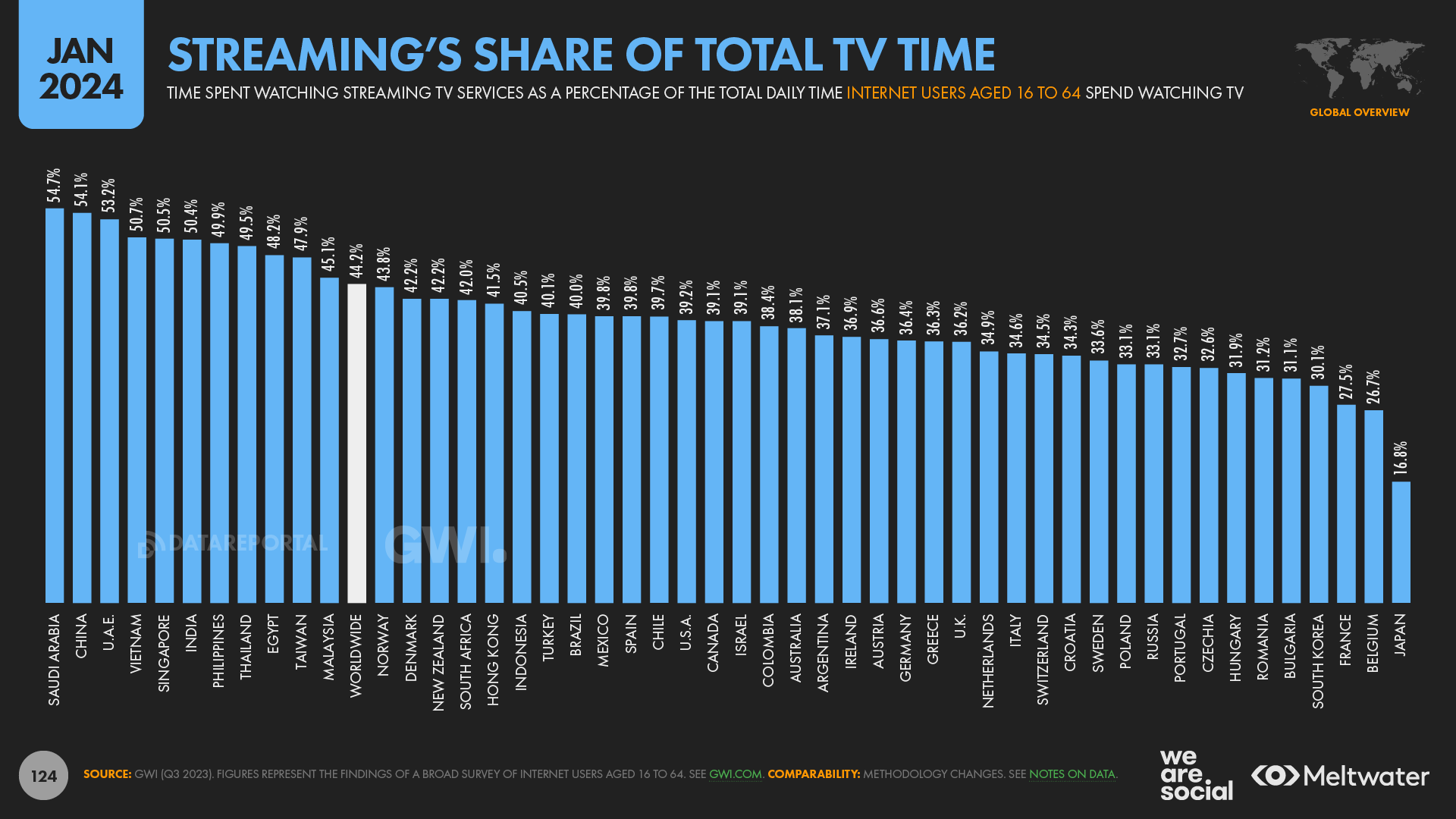 7 Expert Insights into Indian Internet Penetration: Surprising Statistics, Trends, and Power Moves for 2024