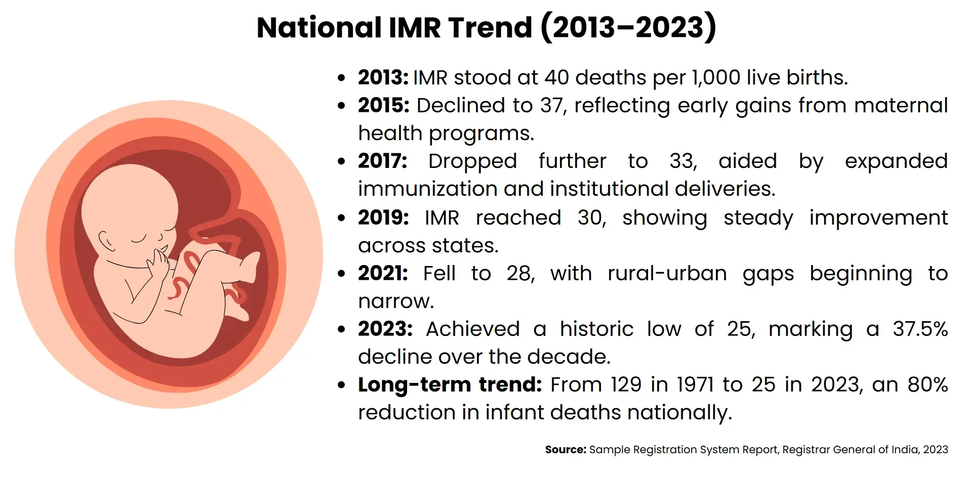 7 Expert Insights on Indian Mortality Rate You Must Know: Causes, Trends, and Action Plan