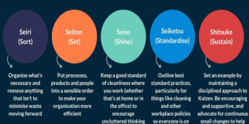 7 Expert Secrets of Kaizen Supply Chain Optimization: The Ultimate Guide for Business Transformation