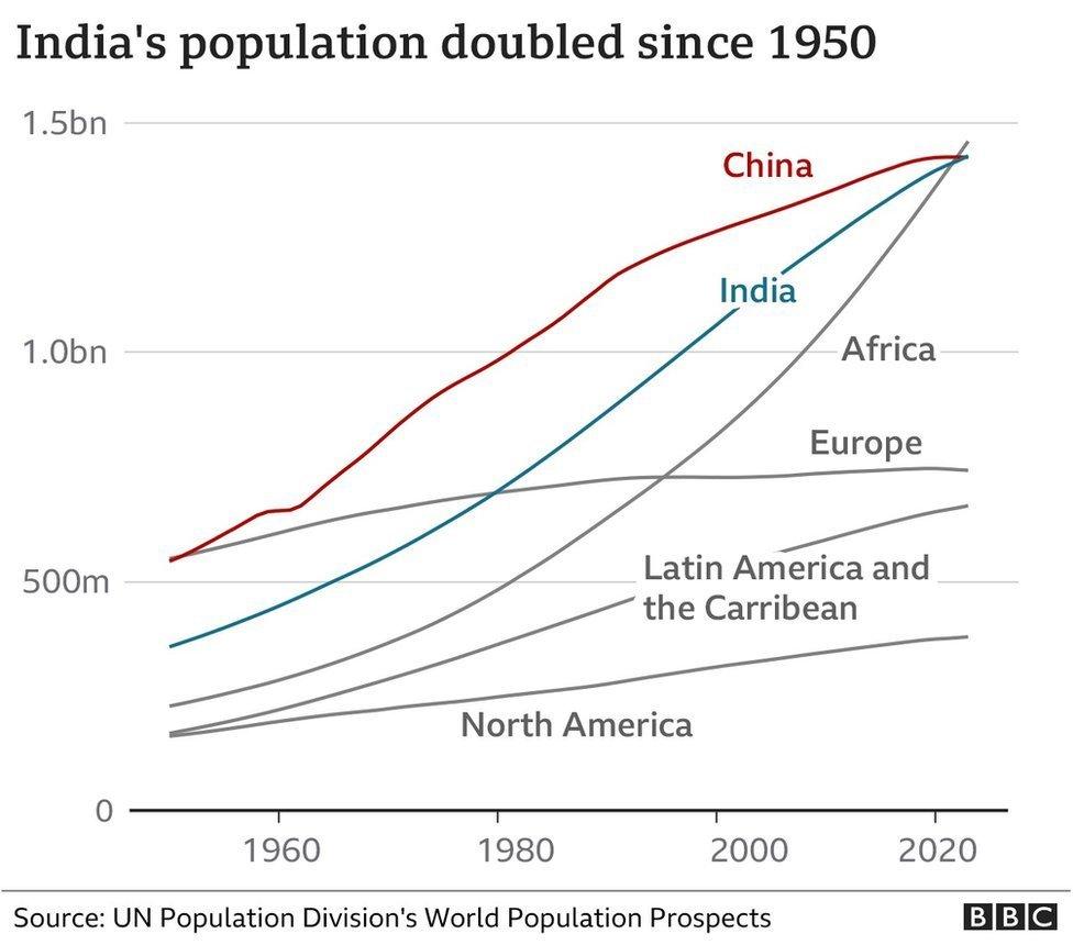 7 Shocking Insights into Indian Population Rate Trends: Expert Guide to Growth, Challenges, and Solutions