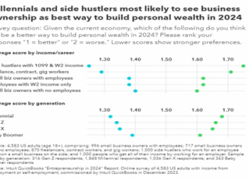 7 Expert Secrets to Choosing the Right Scott Supply Company Services for Your Business