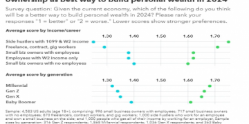 7 Expert Secrets to Choosing the Right Scott Supply Company Services for Your Business