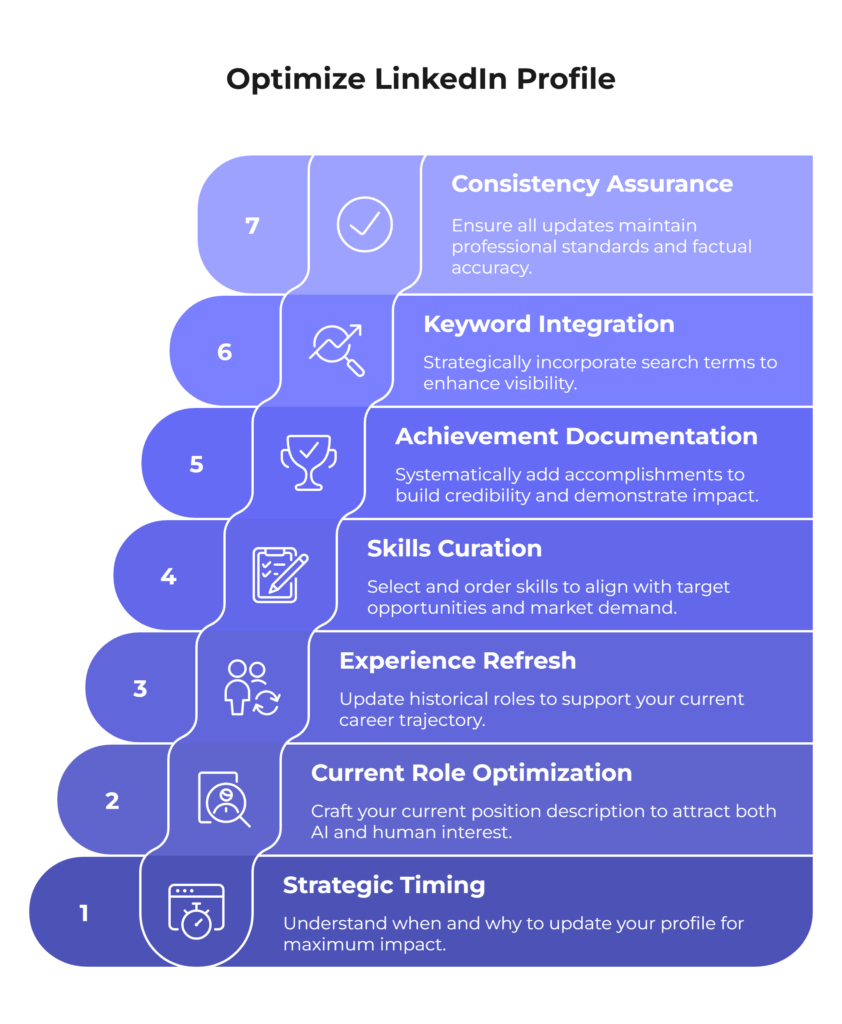 7 Expert Ways Reliance Retail LinkedIn Unlocks Career Growth (With Real Data & Steps)