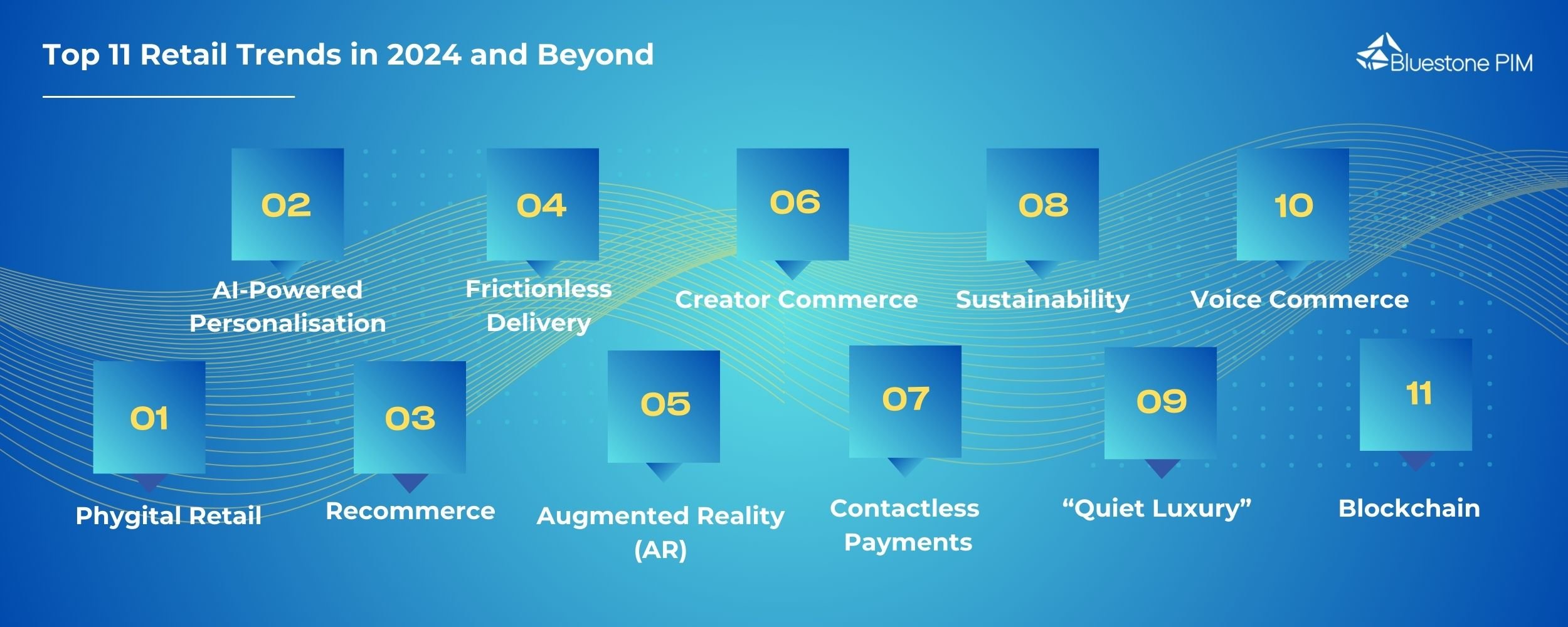 10 Essential Retail Industry News Trends You Can't Afford to Miss in 2024