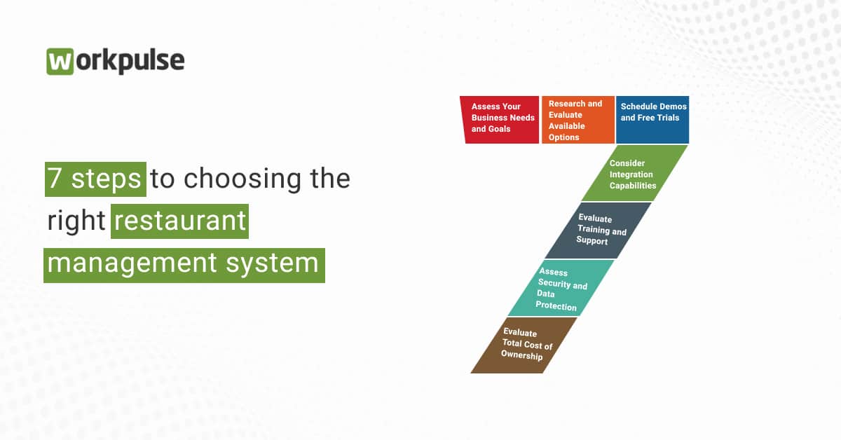 7 Expert Secrets to Choosing 1st Choice Restaurant Equipment and Supply LLC for Your Food Business Growth
