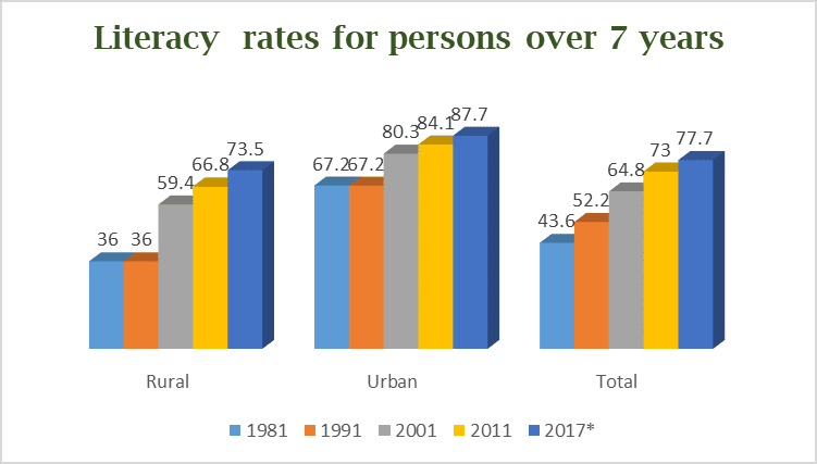 7 Shocking Facts and Proven Strategies to Improve the Indian Female Literacy Rate in 2024