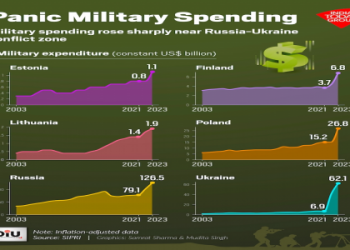 7 Must-Know Facts About Indian Defence Spending: Expert Analysis and Practical Guide