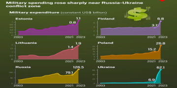 7 Must-Know Facts About Indian Defence Spending: Expert Analysis and Practical Guide