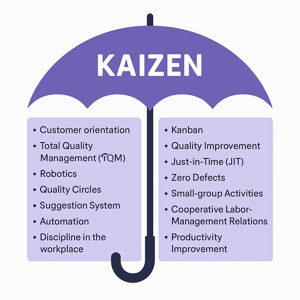 7 Expert Secrets of Kaizen Supply Chain Optimization: The Ultimate Guide for Business Transformation