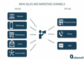 7 Expert Strategies to Succeed in Retailing in India: The Ultimate Guide for 2024