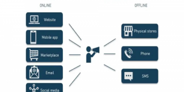 7 Expert Strategies to Succeed in Retailing in India: The Ultimate Guide for 2024