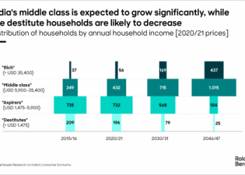 7 Expert Insights on Indian GDP Per Capita: Surprising Facts, Solutions, and How You Can Interpret the Numbers