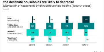 7 Expert Insights on Indian GDP Per Capita: Surprising Facts, Solutions, and How You Can Interpret the Numbers