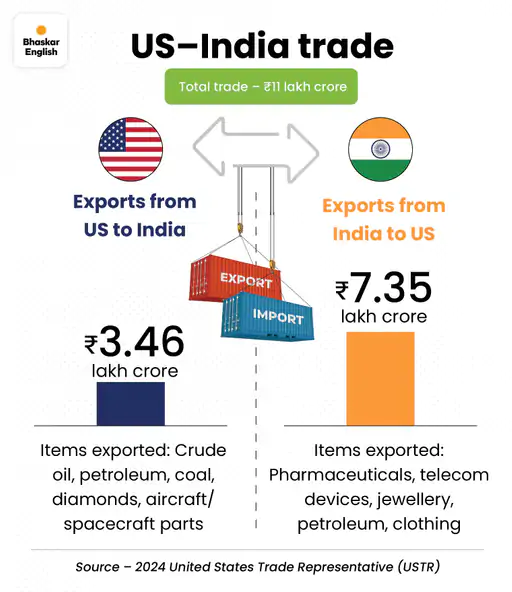 7 Expert Insights on Indian Tariff on US: What Every Business Must Know in 2024