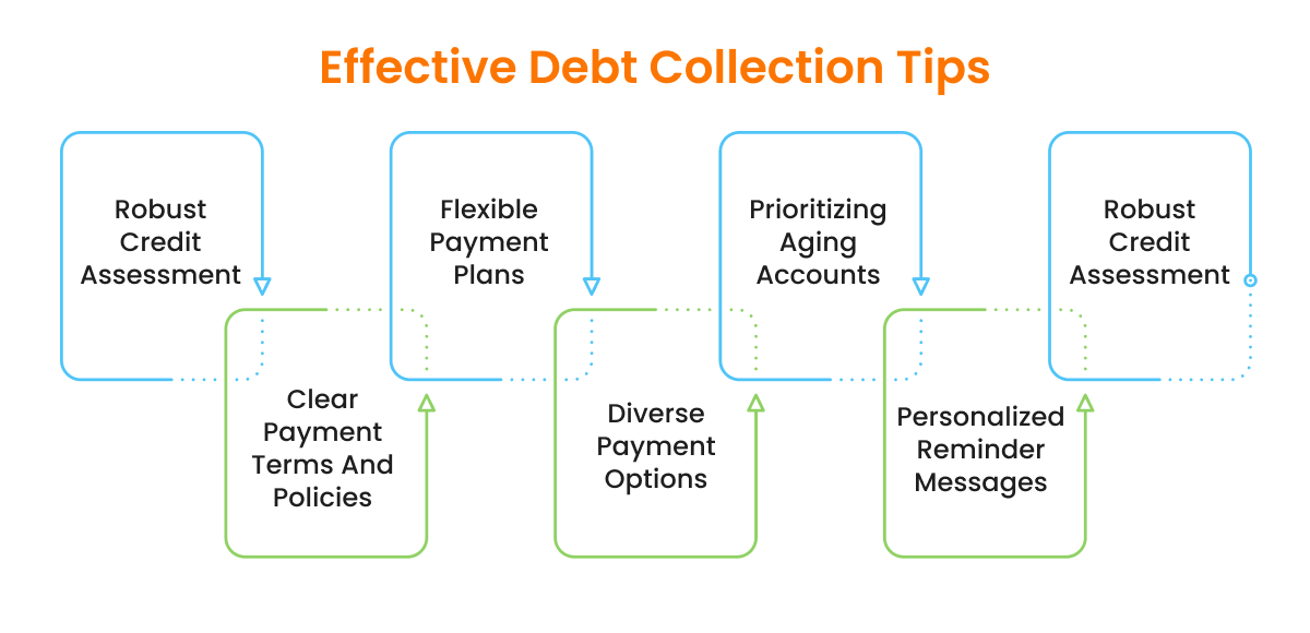 The Ultimate Guide to AMG Debt Collection: 5 Expert Strategies for Businesses in 2024