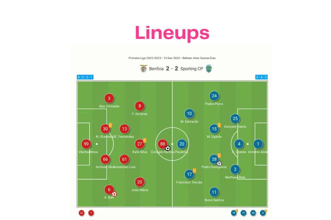 Ultimate Guide to Sporting CP vs Benfica Stats for Expert Football Analysis