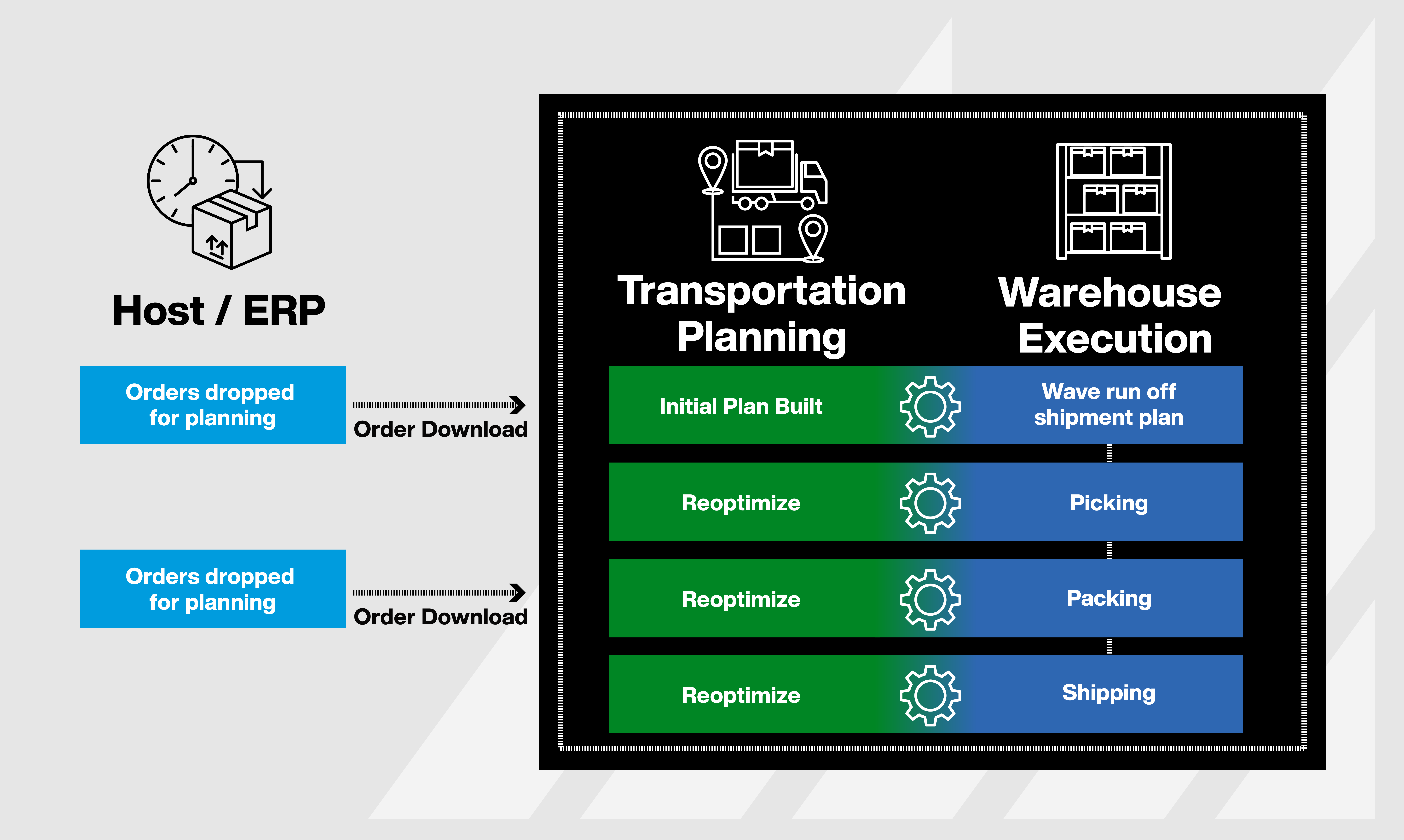 The Ultimate Guide to Manhattan Active Supply Chain Planning: A Strategic Blueprint for Modern Businesses