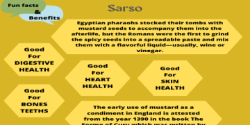 The Ultimate Guide to Sarso in English: Names, Uses, and Health Benefits Explained