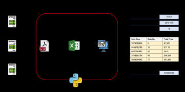 The Ultimate Guide to RPA in Supply Chain: 7 Ways to Automate for Efficiency