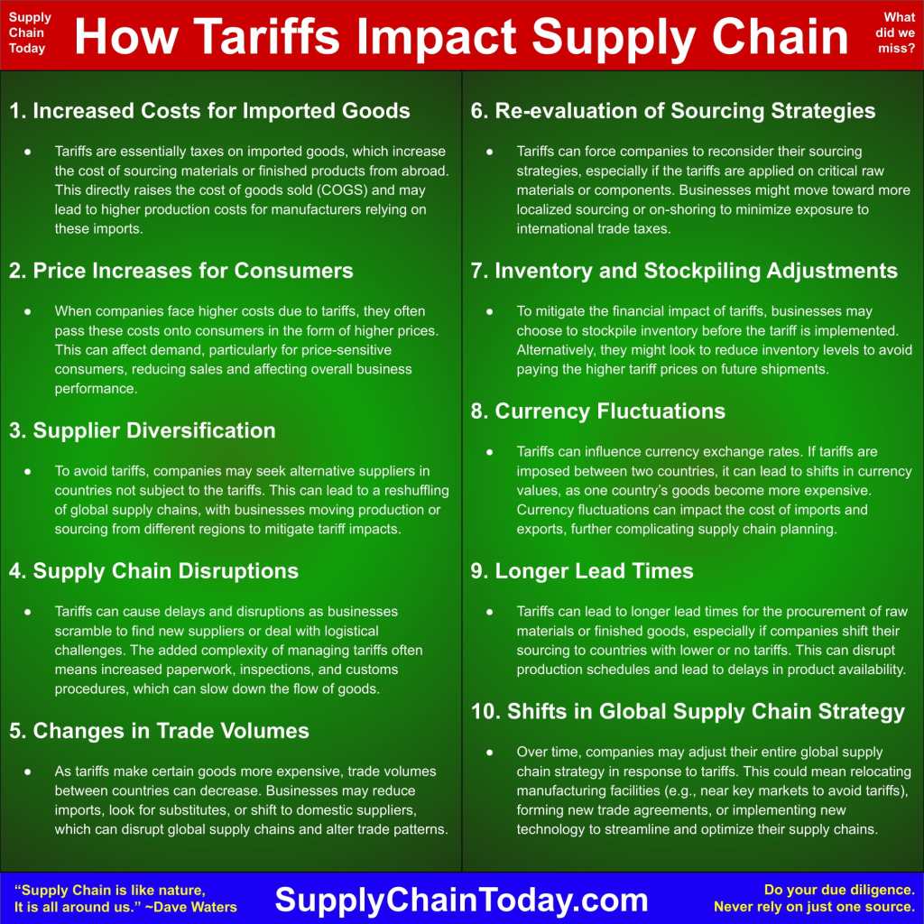 The Ultimate Guide to Tariff Impact on Supply Chain: 5 Strategies for Resilience
