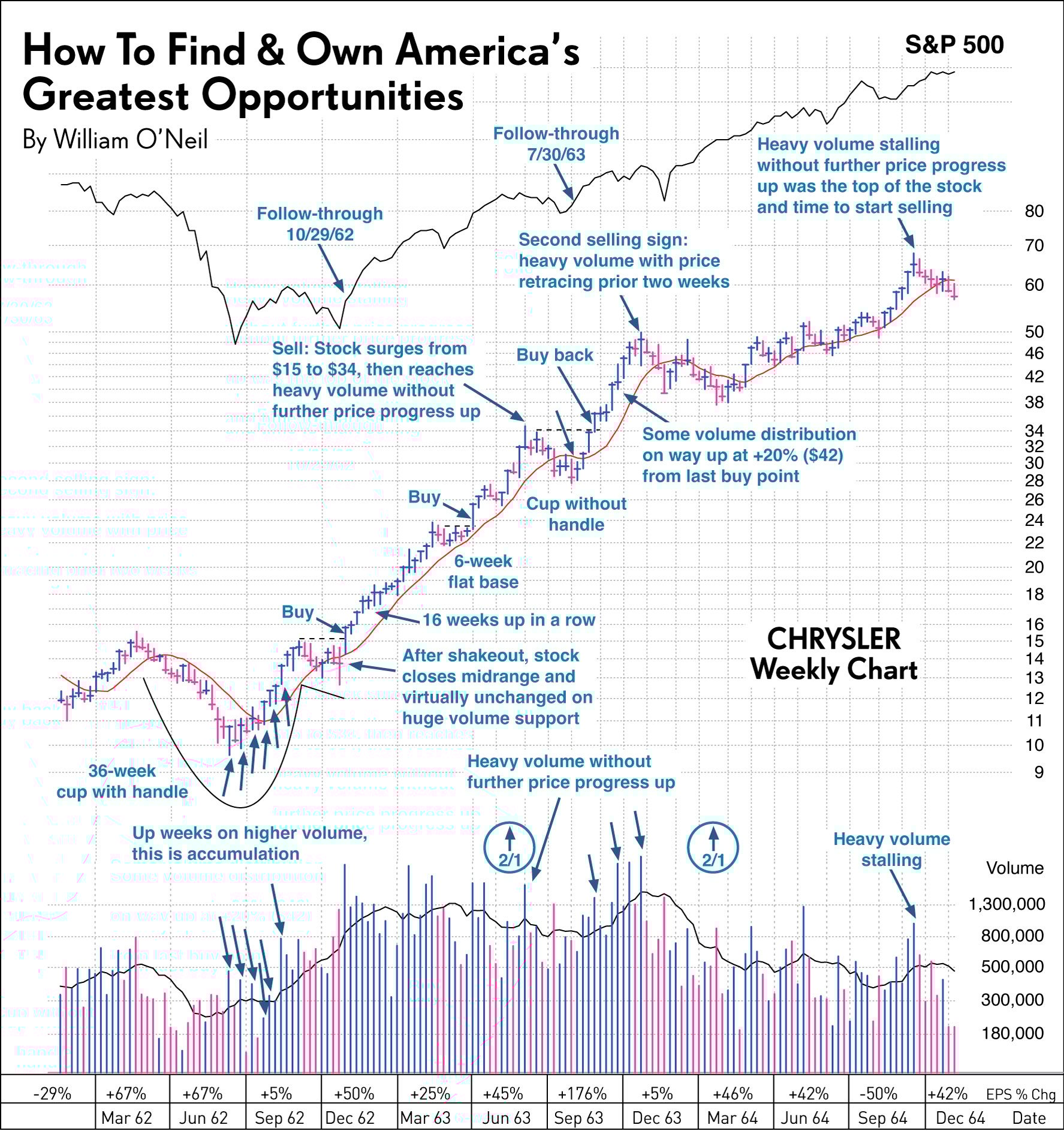 The Ultimate Guide to Reading and Analyzing a Chrysler Stock Graph for Smart Investors