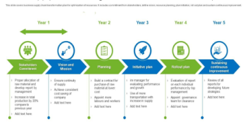 The Ultimate Guide to Building a Resilient Domestic Supply Chain: Strategy, Benefits, and a 5-Step Action Plan