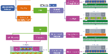 The 2025 Forecast: A Deep Dive into the Impact of Supply Chain Issues on the Electronics Market
