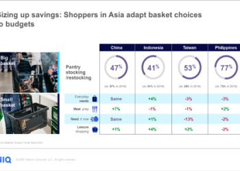 The Ultimate Guide to Latest Retail News in 2024: Trends, Strategies, and Expert Insights