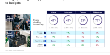 The Ultimate Guide to Latest Retail News in 2024: Trends, Strategies, and Expert Insights